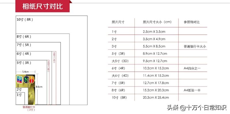 10k的照片是多大尺寸(各种规格相片尺寸)-赚在家创业号