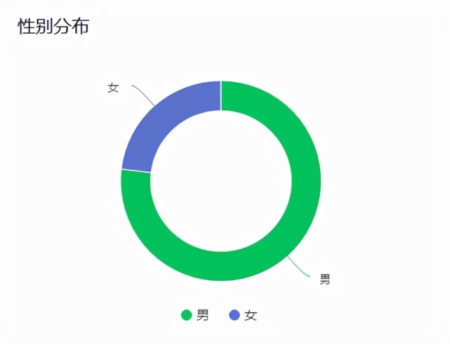 微信公众号怎样推广？微信公众号推广14个计策-赚在家创业号